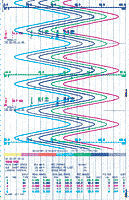 100mm Chart Paper for PHC/E Strip Chart Recorder | Fuji Electric |  Supplier Saudi Arabia