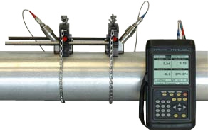 GE Panametrics TransPort PT878 Ultrasonic Flow Meter System | Ultrasonic Flow Meters | GE Panametrics-Flow Meters |  Supplier Saudi Arabia