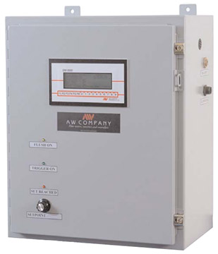 AW Gear Meters EMO-3000 PID Series Multi-Channel Flow Computer | Flow Meter Monitors | AW Gear Meters-Flow Meters |  Supplier Saudi Arabia