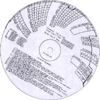 Future Design Controls Setup Charts | Future Design Controls |  Supplier Saudi Arabia