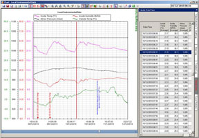 ABB DataManager Pro Software | ABB |  Supplier Saudi Arabia