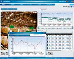 Kaye LabWatch LT Monitoring System | Environmental / Weather Monitoring Systems | Kaye-Environmental / Weather Monitoring Systems | Supplier Saudi Arabia