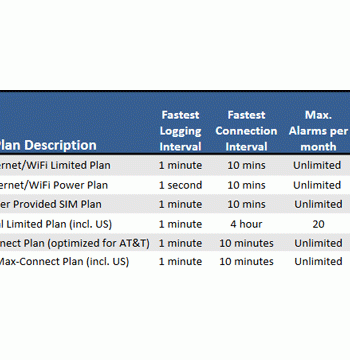 HOBO RX3000 Data Plans | HOBO Data Loggers by Onset |  Supplier Saudi Arabia